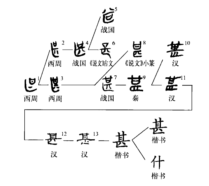“甚”字玄机
